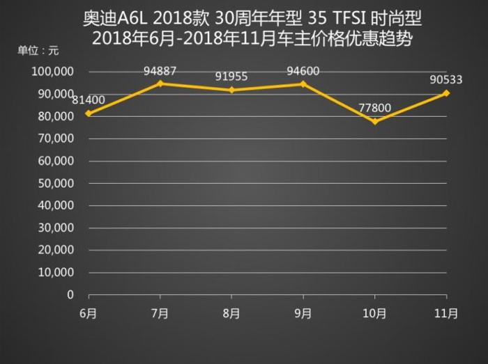 销量，沃尔沃S90，沃尔沃，沃尔沃S90降12.68万,中大型车降价排行