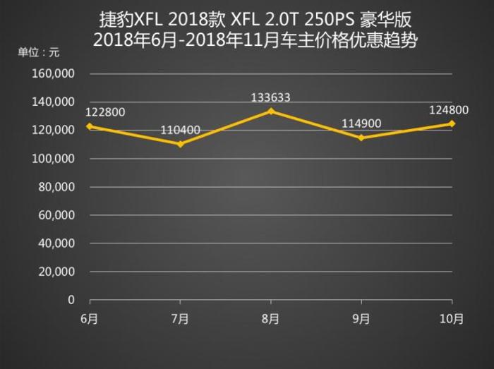 销量，沃尔沃S90，沃尔沃，沃尔沃S90降12.68万,中大型车降价排行
