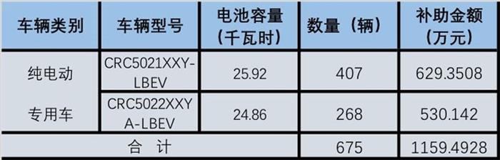 北京新能源補貼,北京新能源汽車