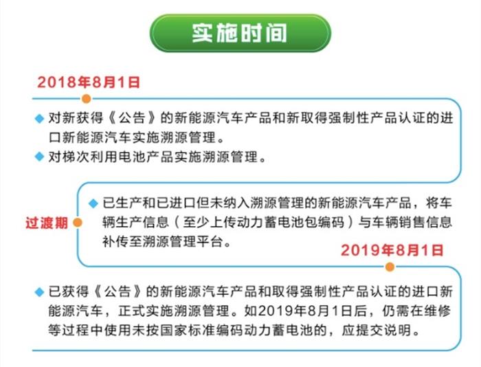 汽车动力蓄电池回收利用溯源管理暂行规定