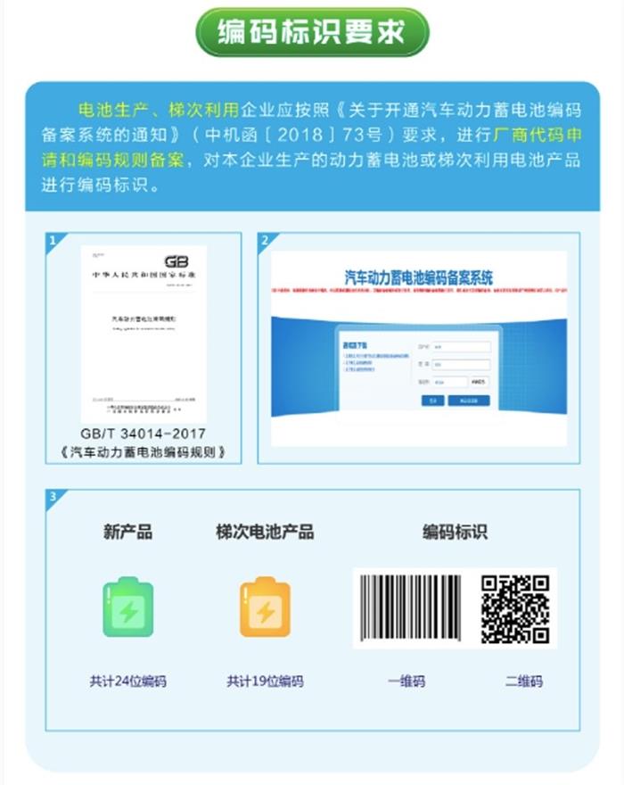 汽车动力蓄电池回收利用溯源管理暂行规定