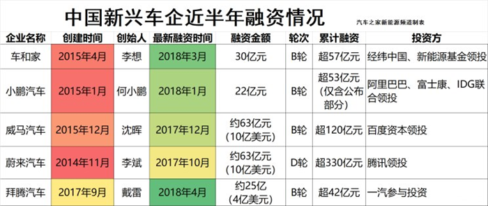 新势力造车，新型车企量产车,造车新势力