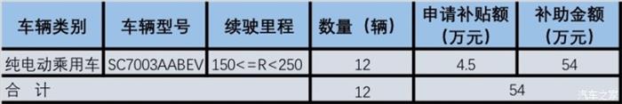 北京新能源補貼,北京新能源汽車