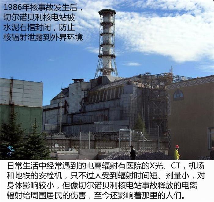 汽车辐射