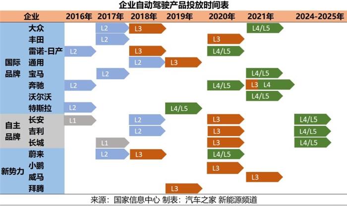 汽車智能化