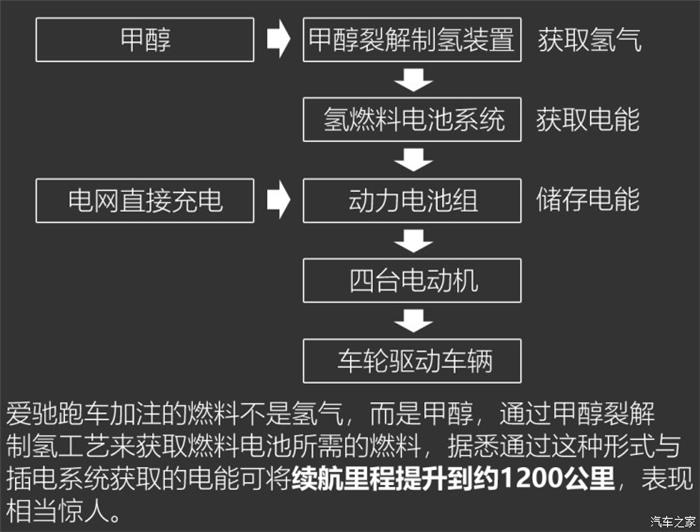 新势力造车，北京车展，北京车展爱驰汽车,爱驰RG新能源跑车