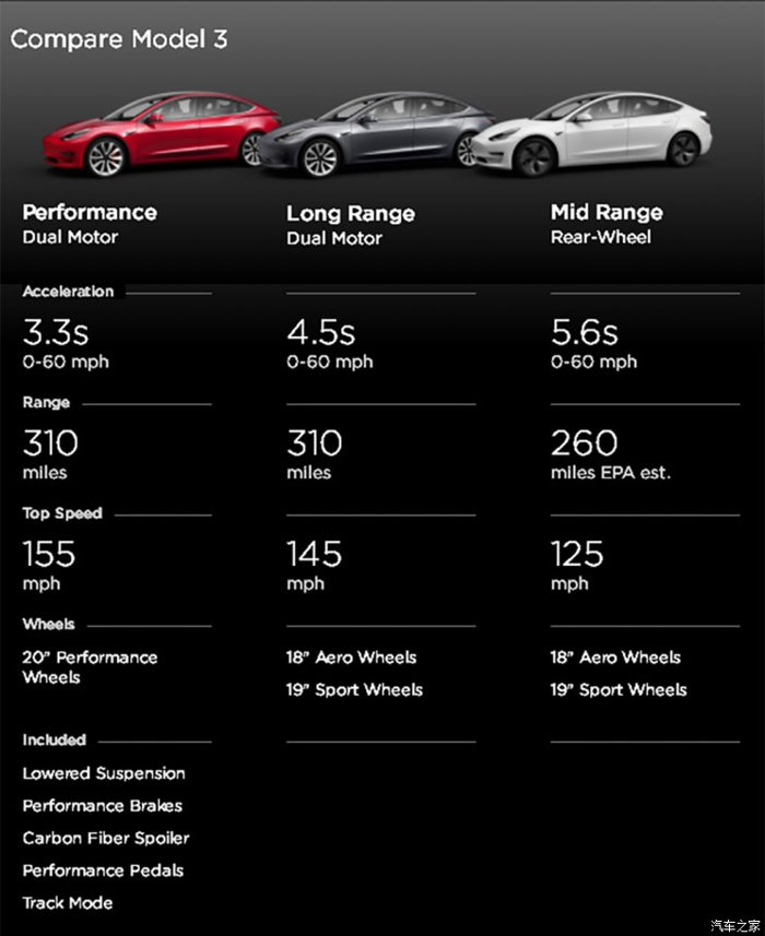 Model 3高性能版 Model 3高性能版