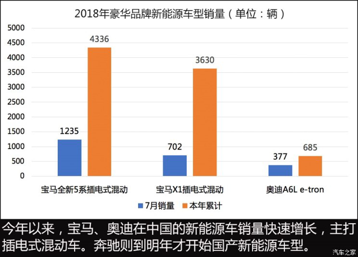 BBA新能源 BBA新能源