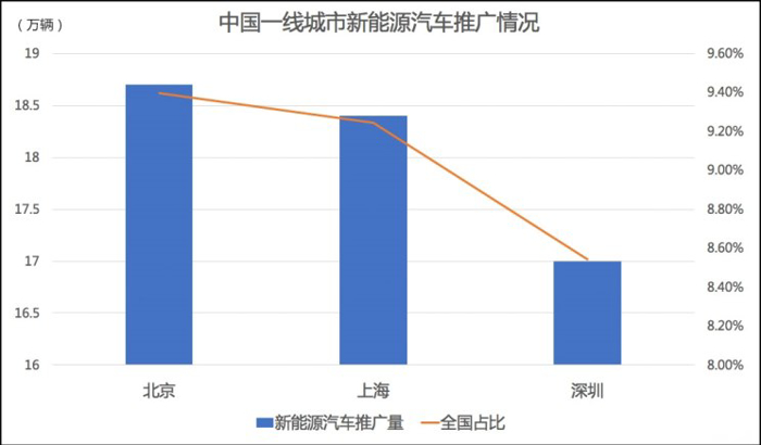 BBA新能源 BBA新能源
