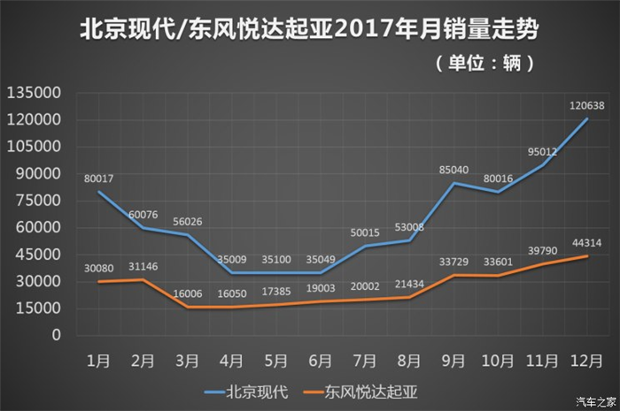 销量，韩系车