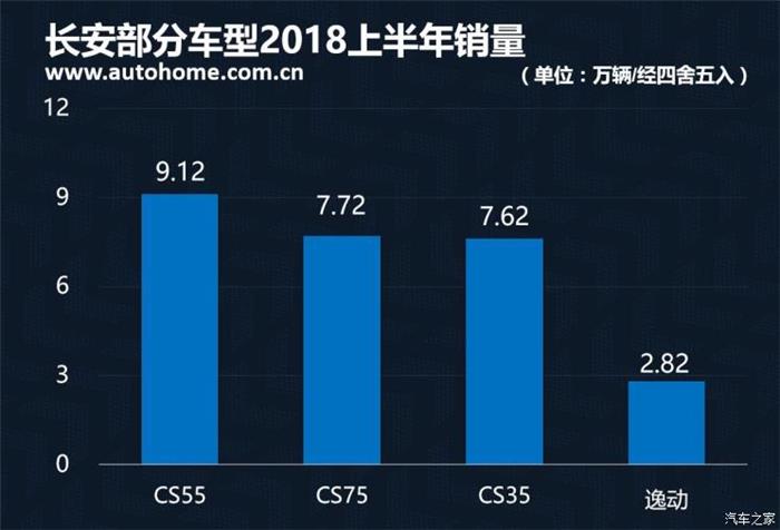 销量，2018上半年中国品牌销量,吉利夺冠2018上半年中国品牌销量