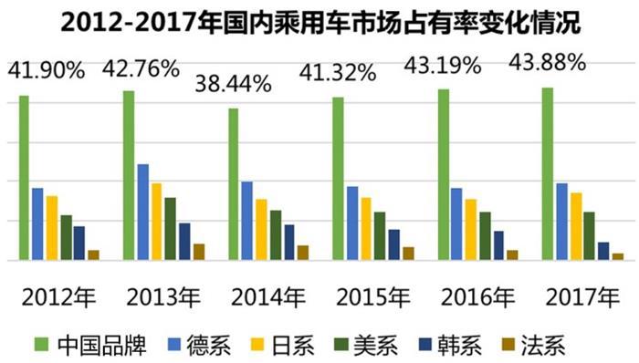 汽车进口关税下调,汽车进口关税下调影响