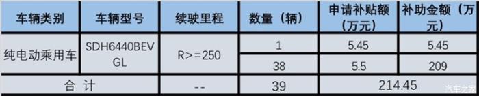 北京新能源補貼,北京新能源汽車