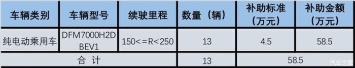 北京新能源補貼,北京新能源汽車