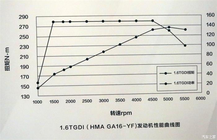  海马1.6T发动机参数