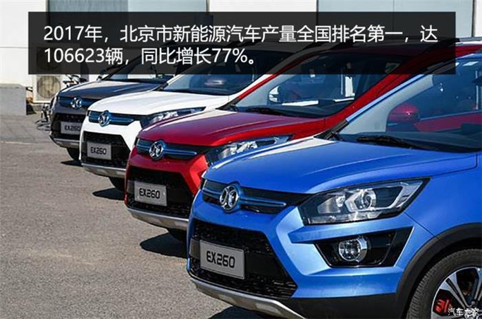 政策，新能源汽车补贴