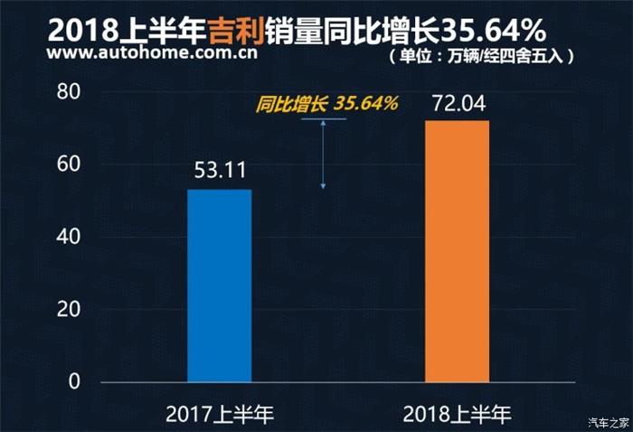 2018ϰйƷ,2018ϰйƷ