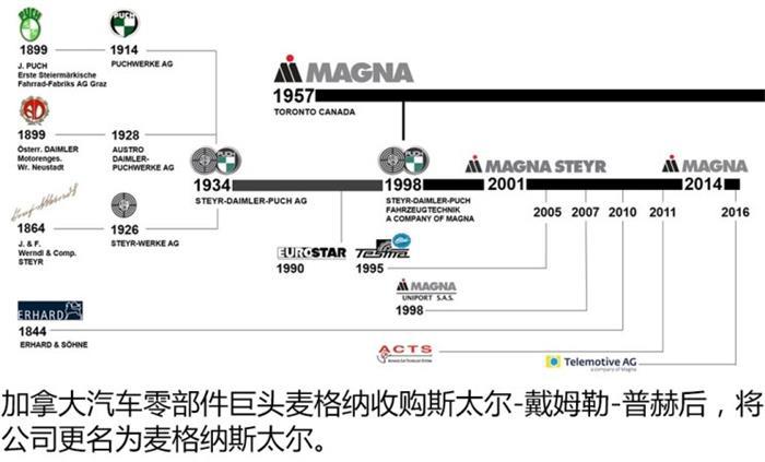 代工车型