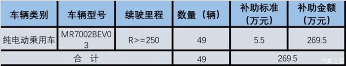 北京新能源補貼,北京新能源汽車