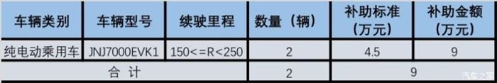 北京新能源補貼,北京新能源汽車