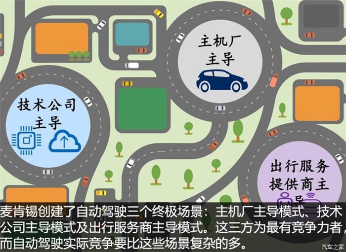 汽車智能化