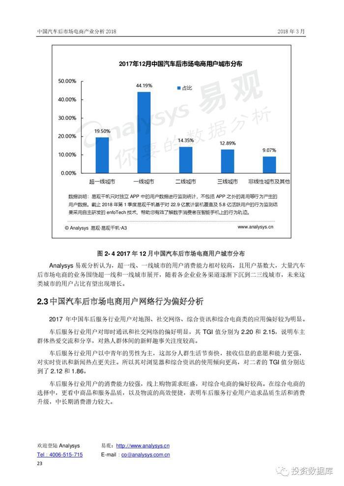 汽车后市场,汽车电商 汽车后市场,汽车电商