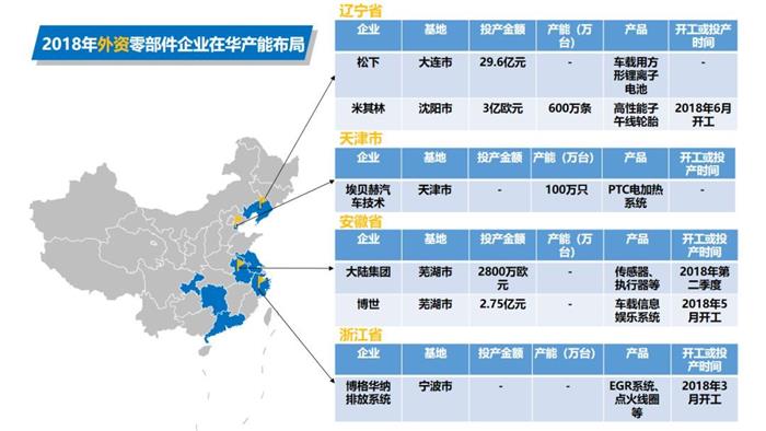 盘点!2018年汽车零部件企业在华产能布局(外资 国内)