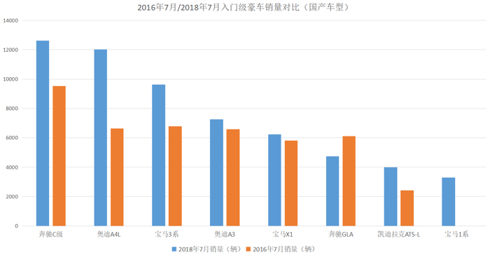 奔驰C级,宝马3系,中国人都爱买入门级奔驰宝马得原因 奔驰C级,宝马3系,中国人都爱买入门级奔驰宝马得原因
