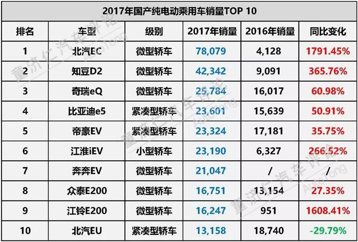 新能源汽车销量
