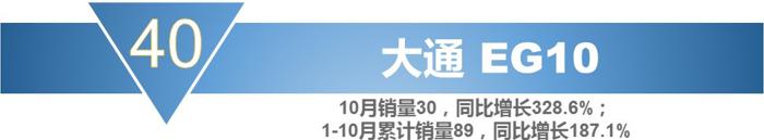 销量，宝骏730，10月MPV销量,10月份mpv车型总销量下滑