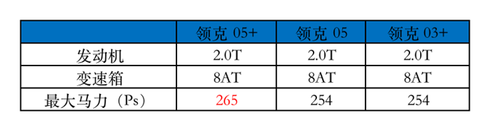 三大“黑武士”来袭:领克再推高性能版,卡罗拉只是“样子货”?
