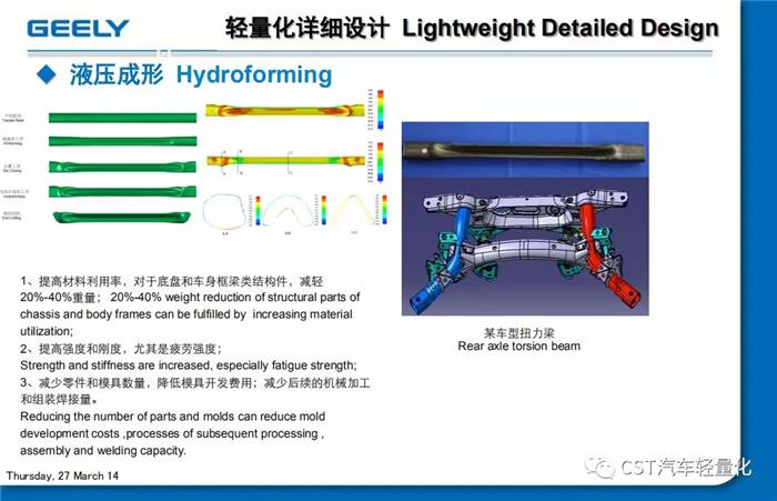 輕量化，汽車零部件,汽車 輕量化