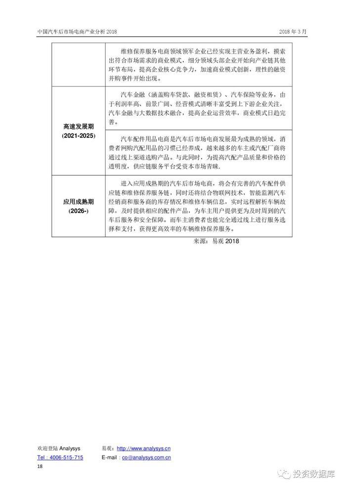 汽车后市场,汽车电商 汽车后市场,汽车电商