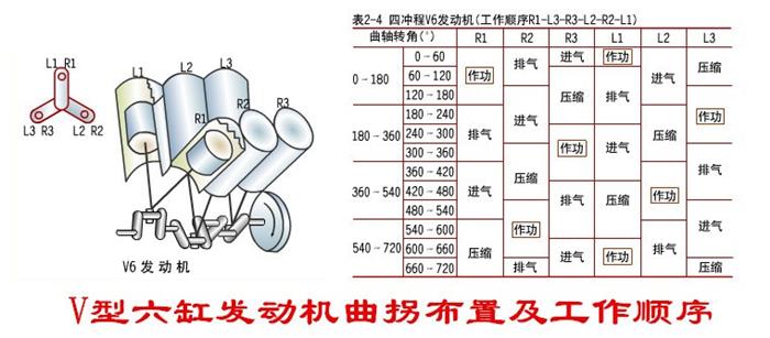 汽车零部件,发动机