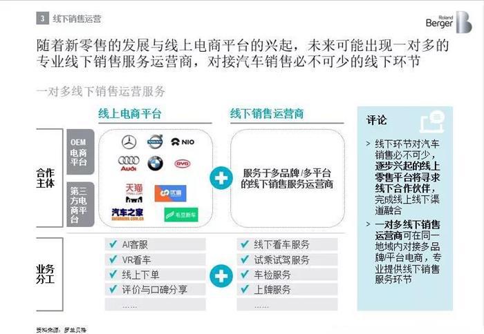 汽车后市场,共享汽车 汽车后市场,共享汽车