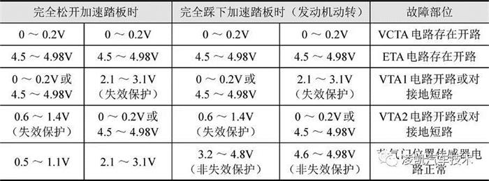 汽车零部件,汽车发动机，传感器