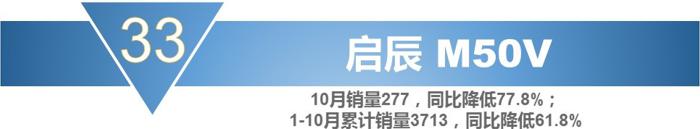 销量，宝骏730，10月MPV销量,10月份mpv车型总销量下滑