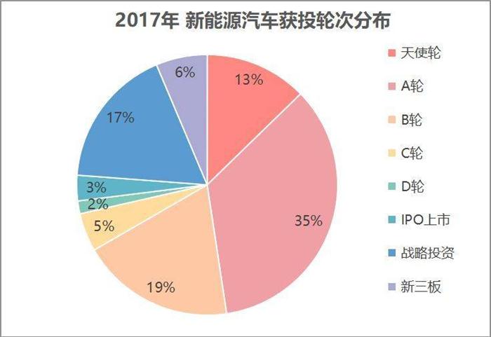 為了入場造車，你知道BAT、蔚來、拜騰們燒了多少錢么？