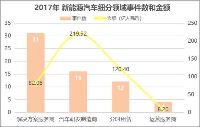 為了入場造車，你知道BAT、蔚來、拜騰們燒了多少錢么？