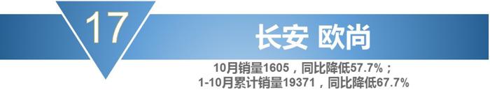 销量，宝骏730，10月MPV销量,10月份mpv车型总销量下滑
