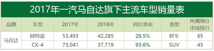 合資品牌汽車銷量,韓系車銷量