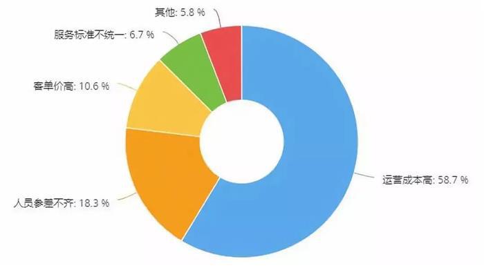 汽车后市场,汽车维修 汽车后市场,汽车维修