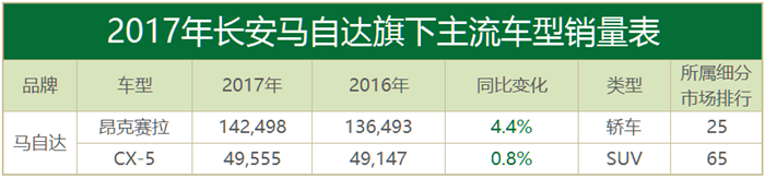 合资品牌汽车销量,韩系车销量