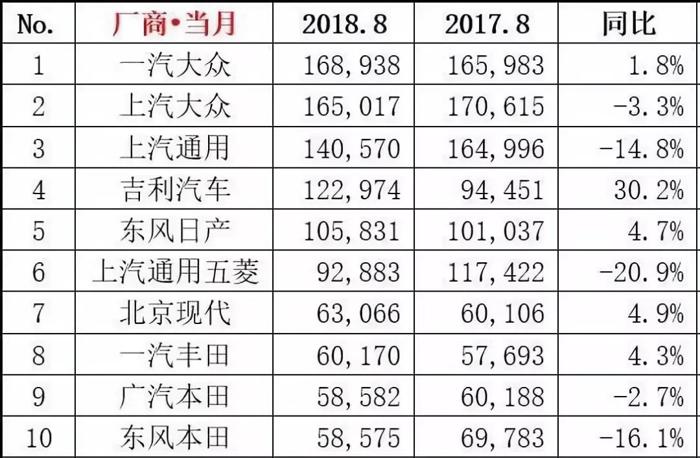 销量，汽车业的多米诺骨牌效应阻挡不了