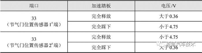 汽车零部件,汽车发动机，传感器