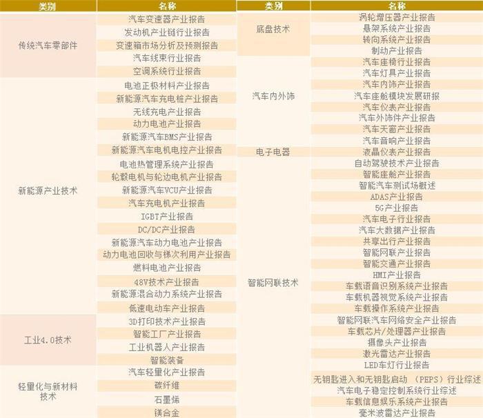 2018年汽车人必备的行业报告 看完这一篇受益一整年