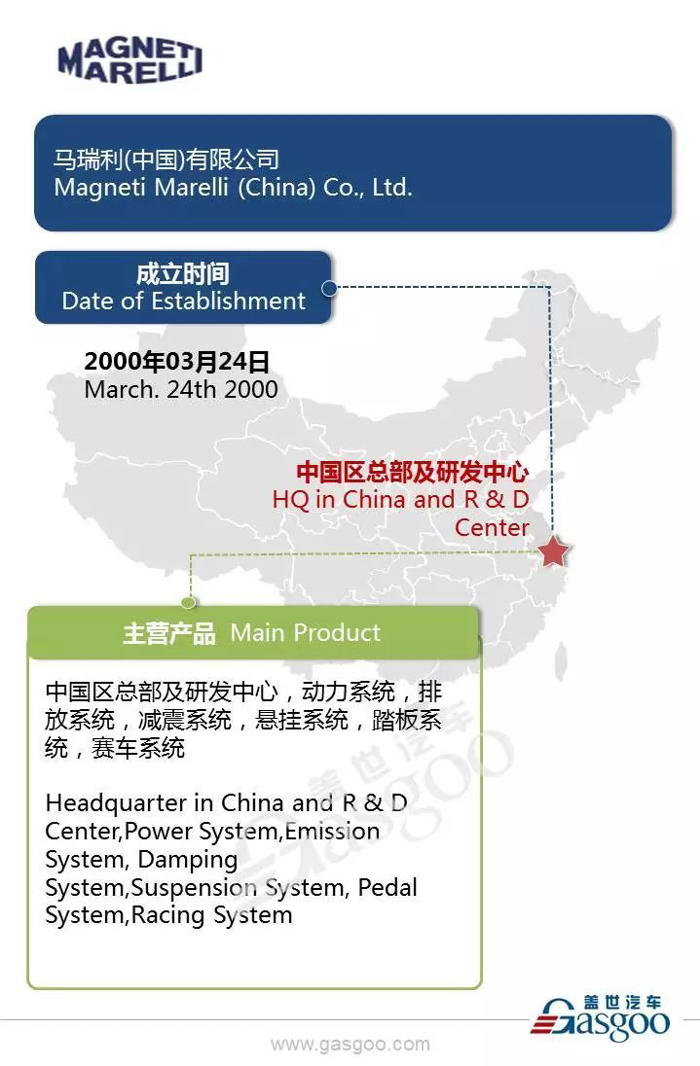 马瑞利产业布局,马瑞利