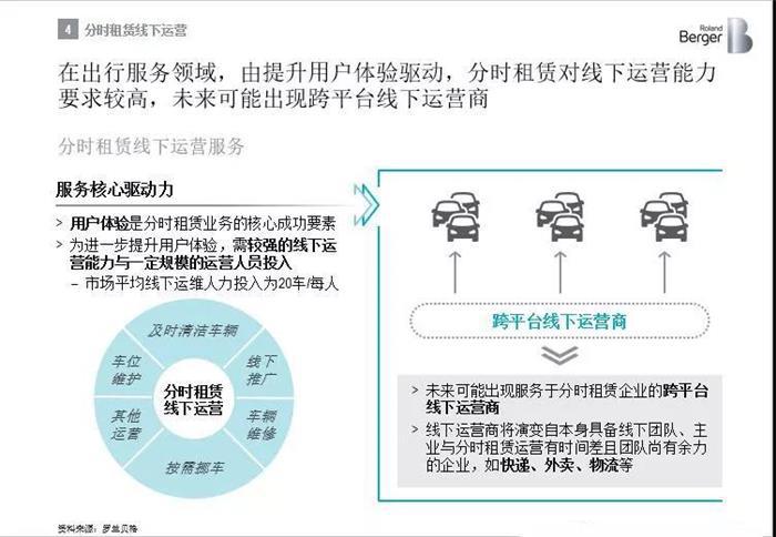 汽车后市场,共享汽车 汽车后市场,共享汽车