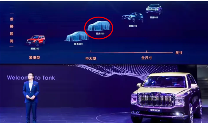 四大“车型”变身四大“品牌”,有的风生水起,有的却平平无奇?
