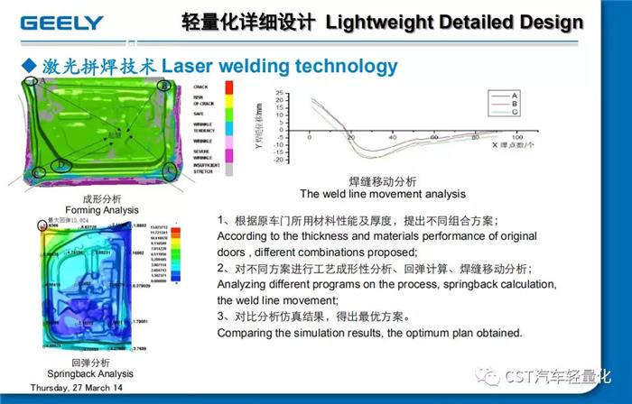 吉利 汽车轻量化应用与开发